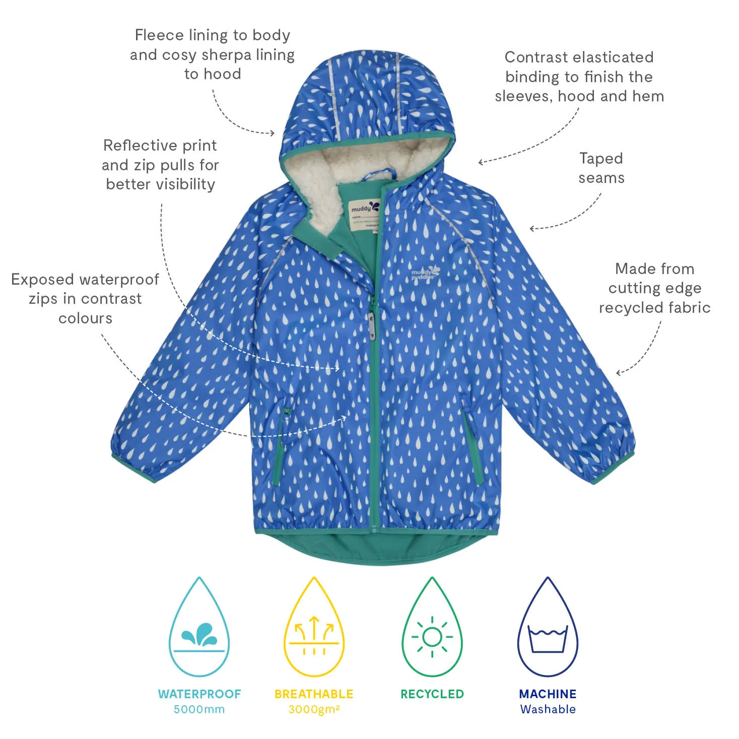 Ecosplash Fleece Lined Jacket - Blue Print
