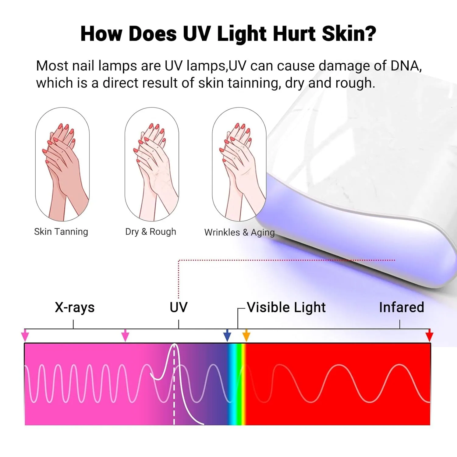 UV Gloves for Gel Nail Lamp, Professional UPF50  UV Protection Gloves for Manicures, Art Skin Care Fingerless Glove for Women Men Protect Hands from Sun and Nail Dryer Harm (Black)